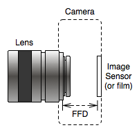 flange-focal-distance1